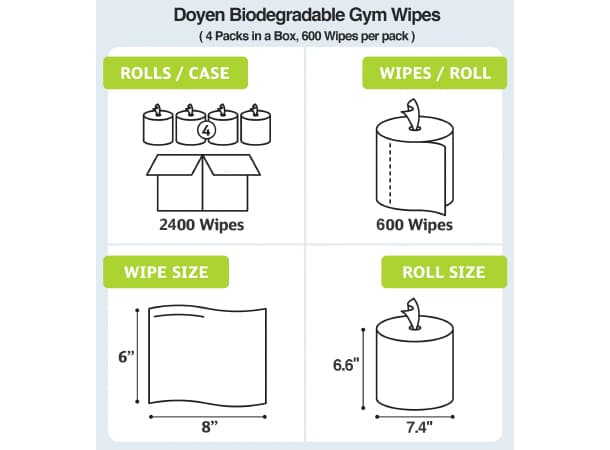 Doyen Luxury Quality Biodegradable Gym Wipes thumb 2