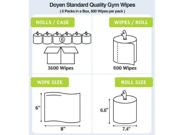 Doyen Antibacterial Gym Wipes – Standard Quality thumb 2